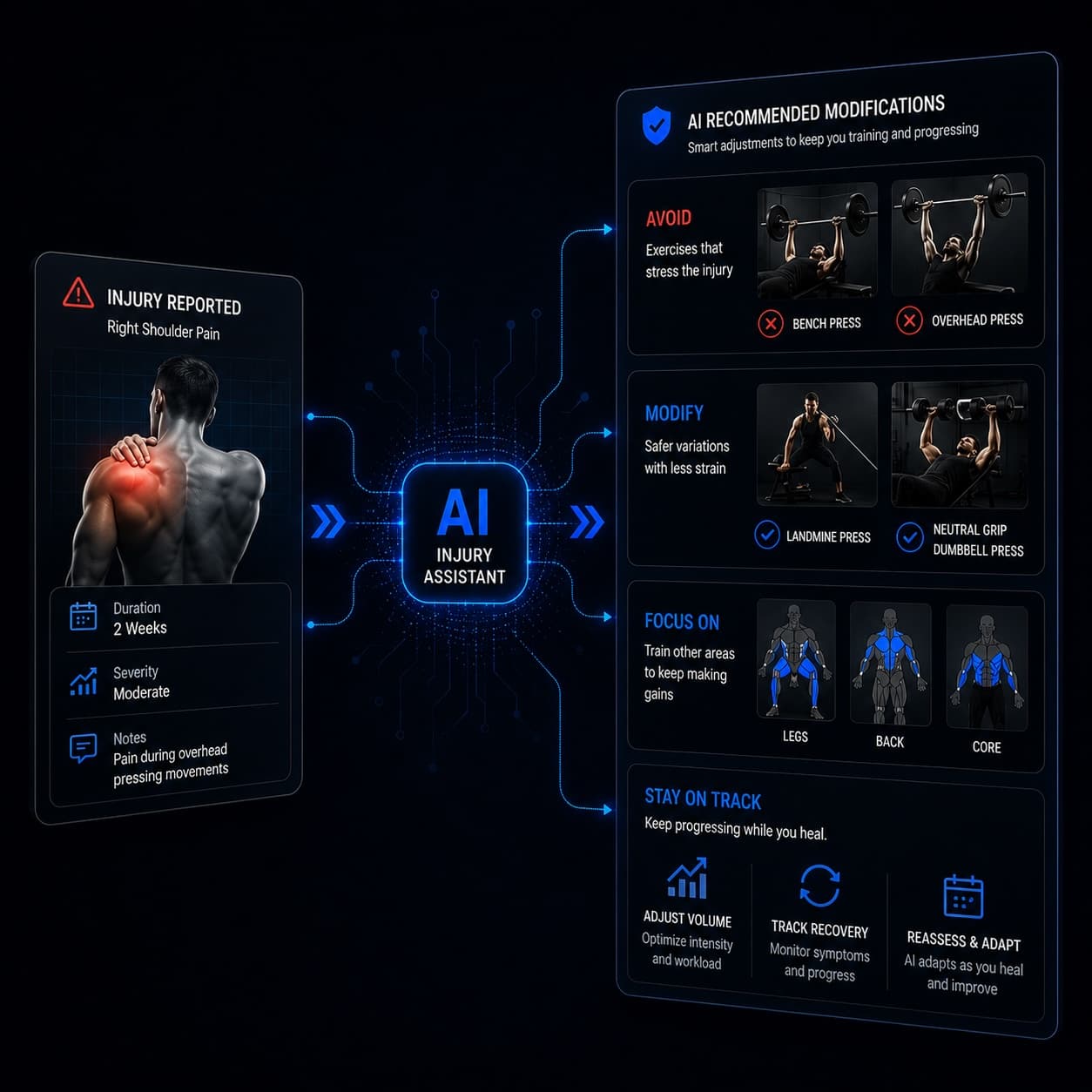 AI Injury Assistant